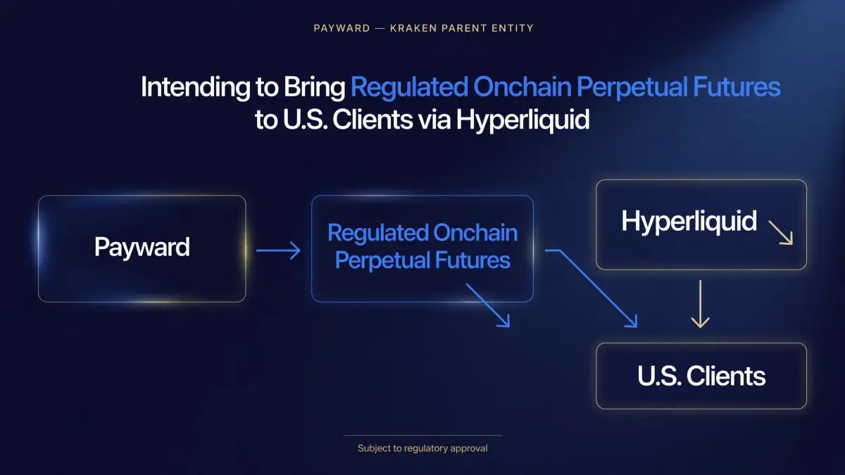Diagram or data visual explaining Hyperliquid U.S. perps.