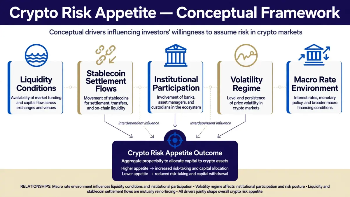 Diagram explaining crypto risk appetite
